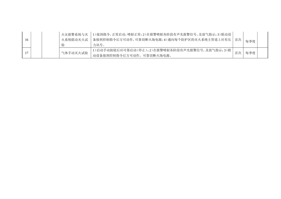 消防系统维护保养计划表_第3页