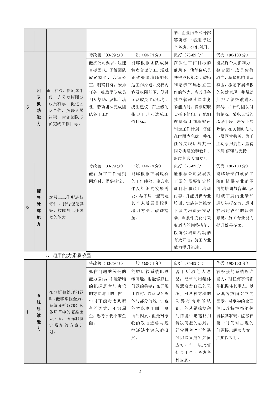 管理人员能力素质模型(定稿)_第2页