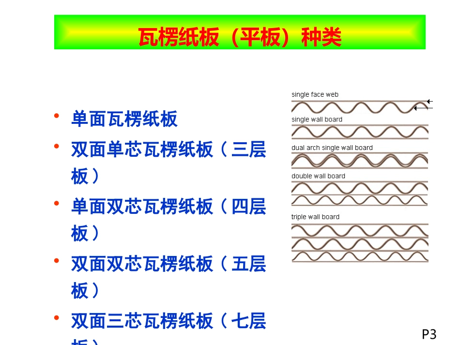 纸箱生产工艺详解_第3页