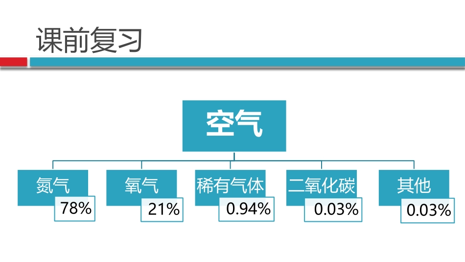 人教版初中化学氧气精品课件_第2页