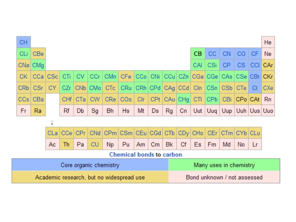 金属有机化学 第4章 过渡金属有机化合物_第2页