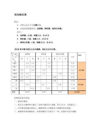 我的单元测验双向细目表