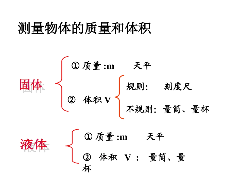 测量物质密度_第3页