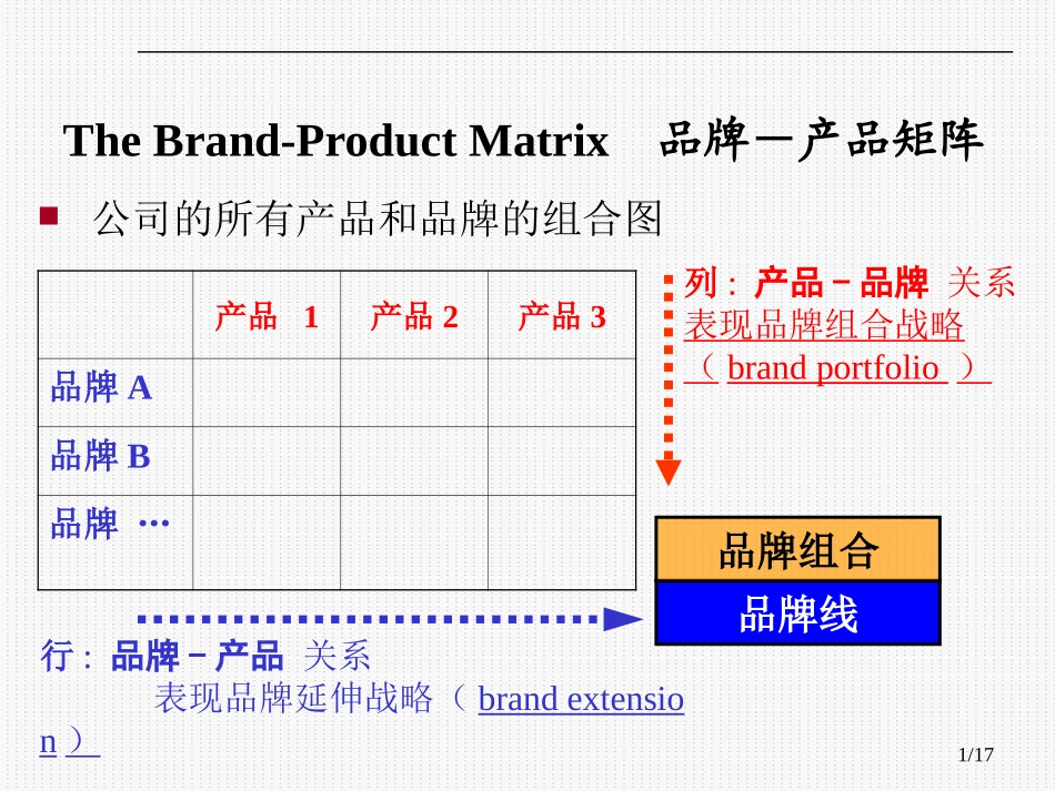 品牌与产品的组合矩阵_第1页