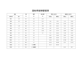 国标焊接钢管壁厚[1]