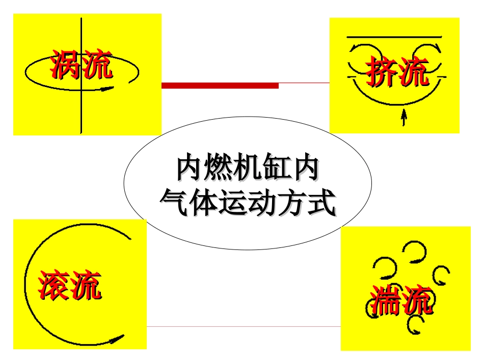 内燃机混合气的形成_第2页