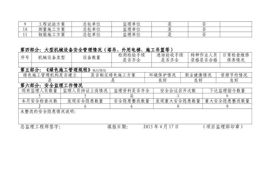 工程安全监理月报表格模板_第2页