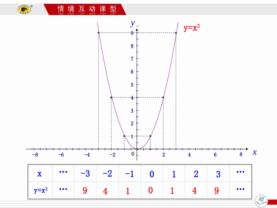 二次函数yaxhk的图象和性质第课时_第3页