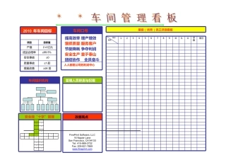 公司部门目视管理看板学习
