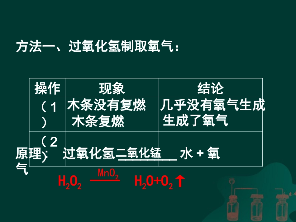 课题三  制取氧气课件(上课用)_第2页