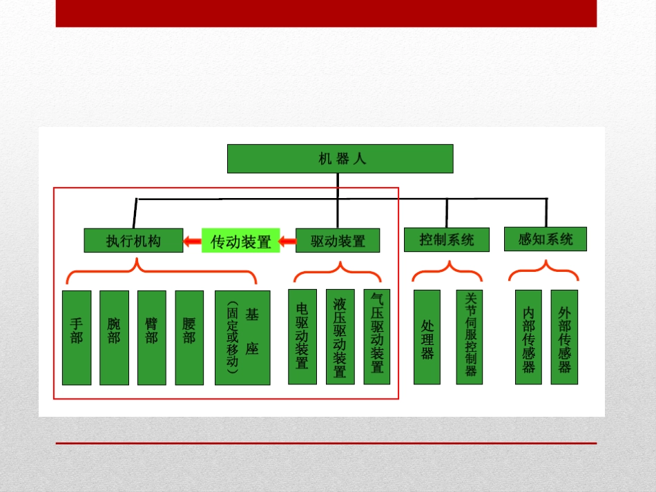 工业机器人2_第2页