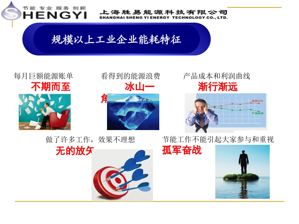 智慧能源与工业能源信息化_第3页