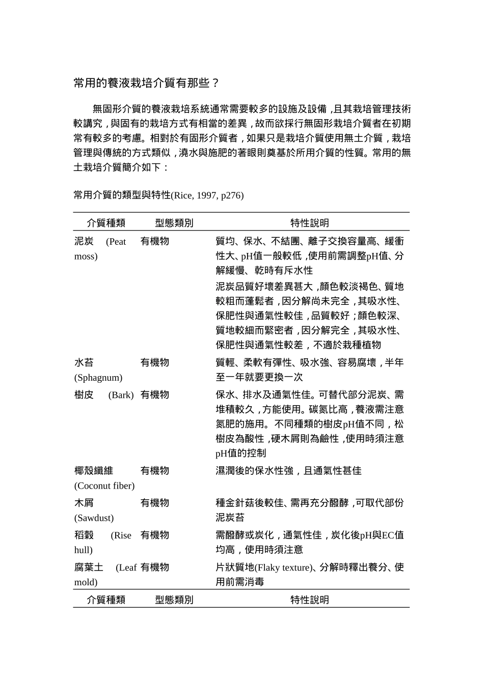 栽培介质的种类与特性_第3页