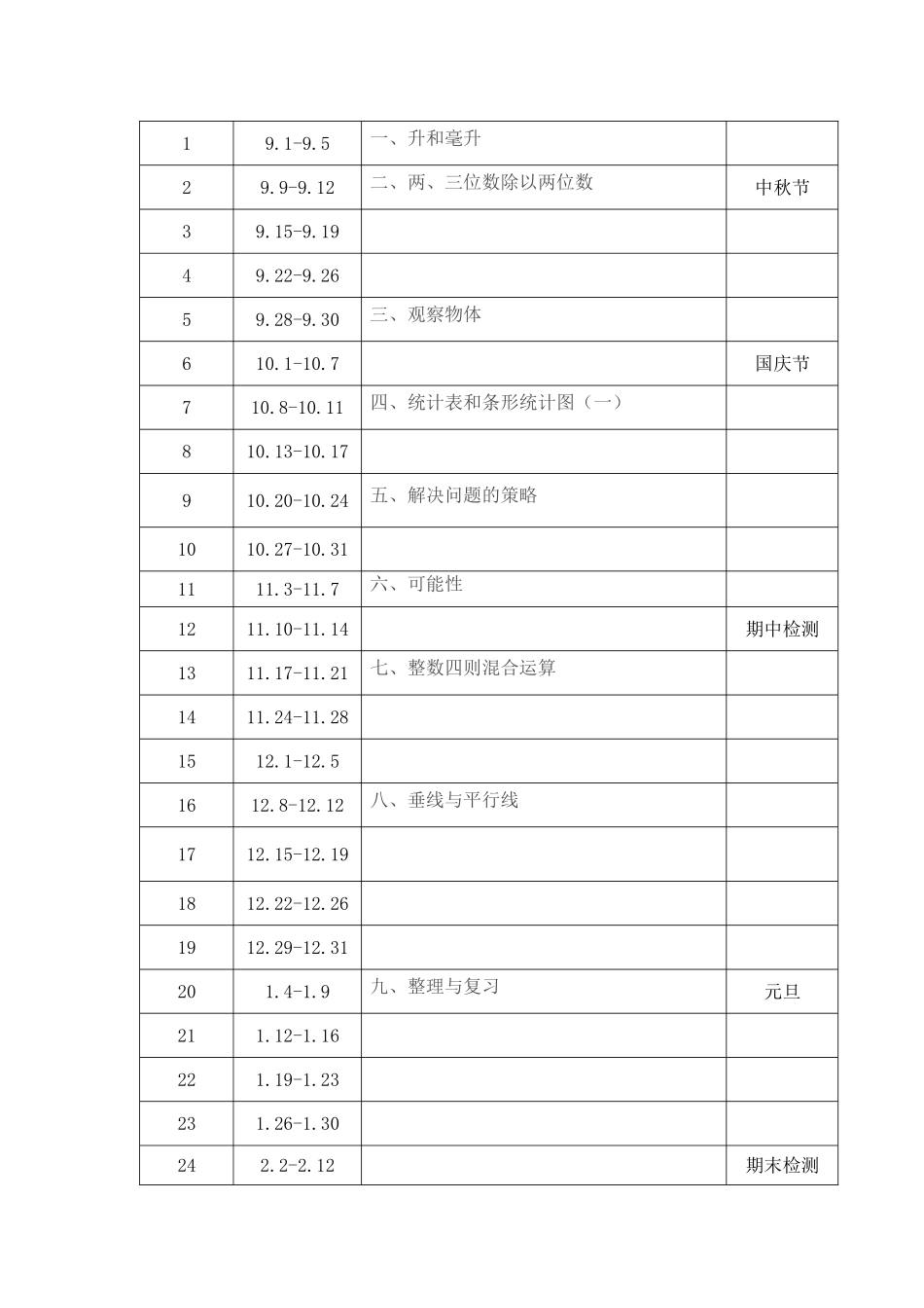 2015苏教版四年级数学上册教学计划_第3页