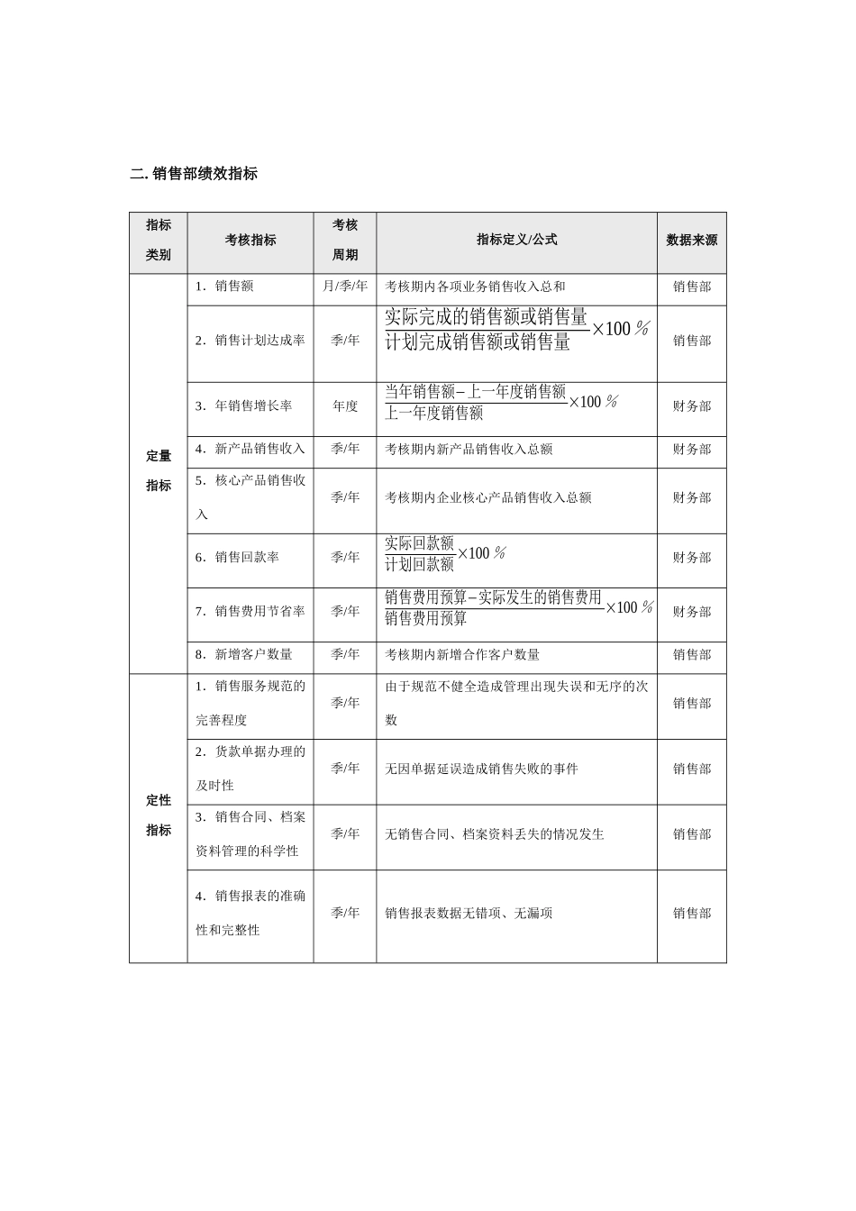市场营销八大职能部门绩效指标参考_第2页