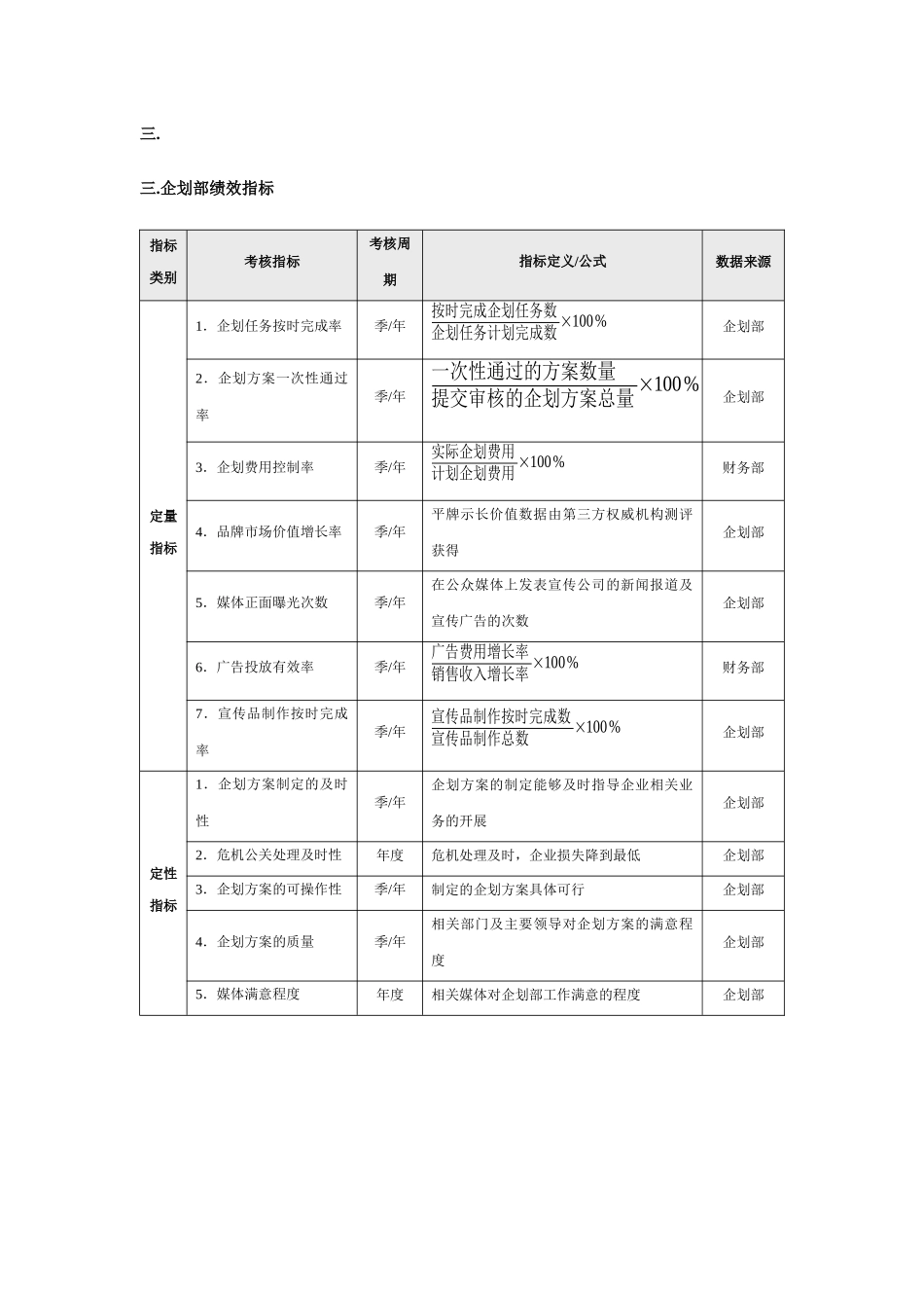 市场营销八大职能部门绩效指标参考_第3页