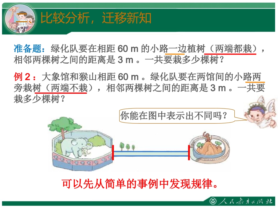 植树问题课件_第3页