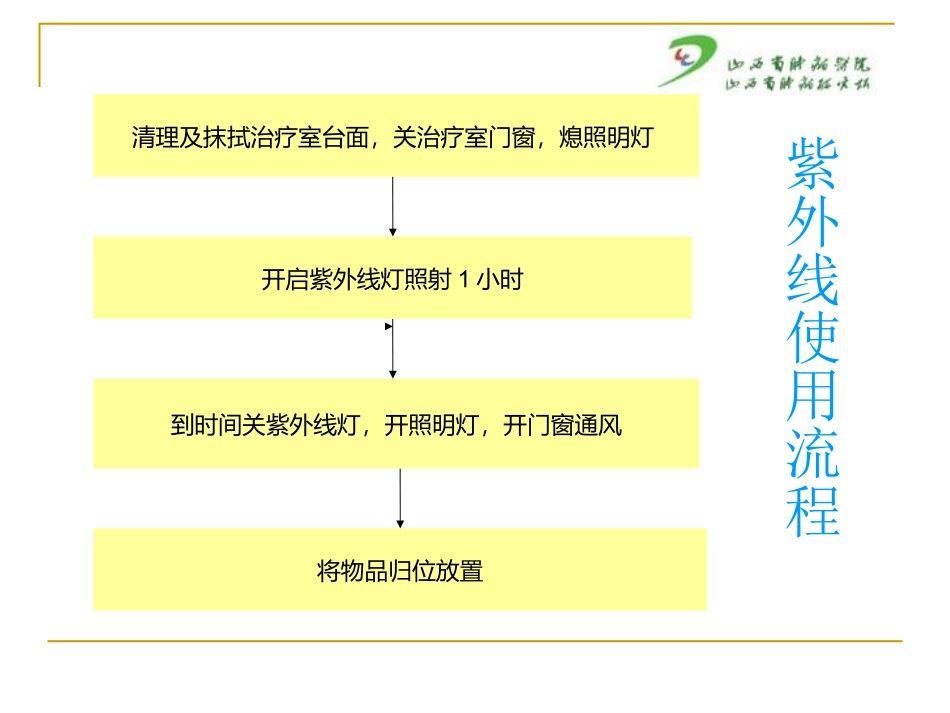 空气培养及紫外线的使用与监测_第3页