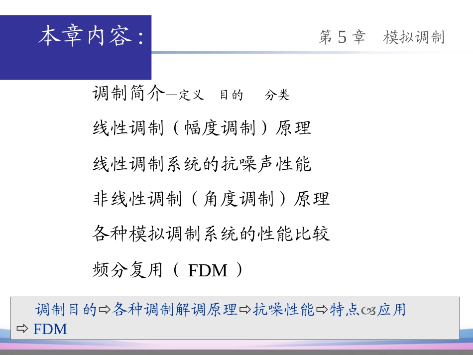 通信原理第5章(樊昌信第七版)_第3页
