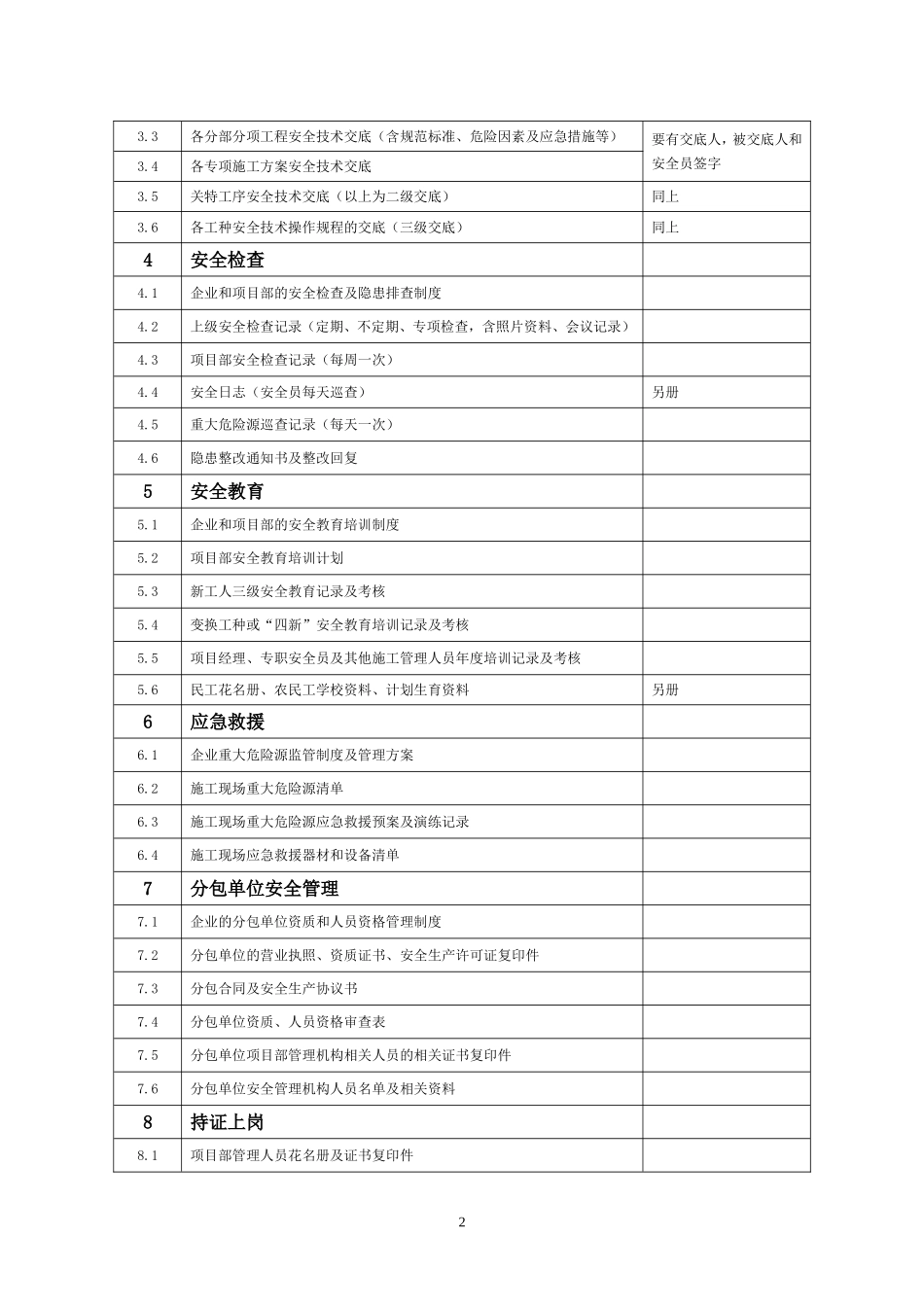 江西省建筑工程安全管理资料目录(通用)_第2页