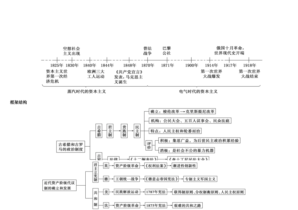高中历史必修一思维导图 (1)_第3页
