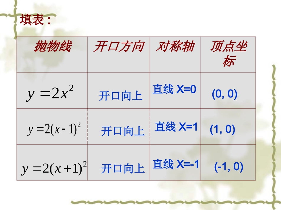 二次函数(顶点式)图像性质_第3页