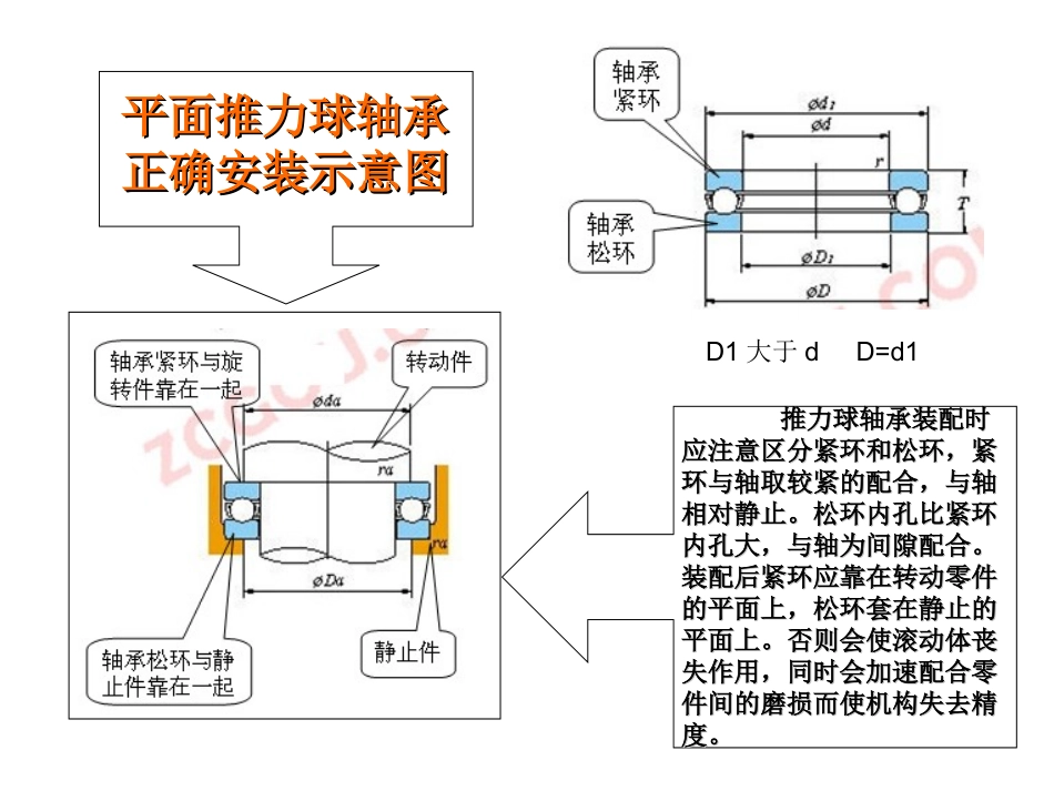 平面推力轴承安装_第3页