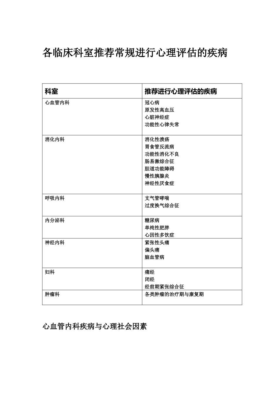 各临床科室推荐进行心身诊疗的疾病_第1页