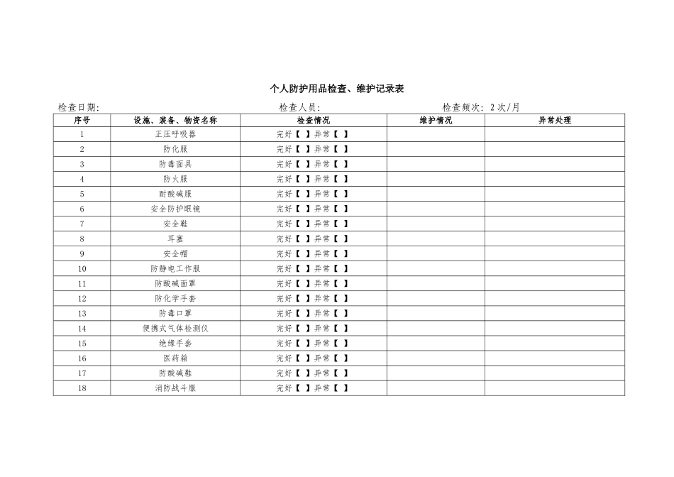 个人防护用品检查维护记录_第1页