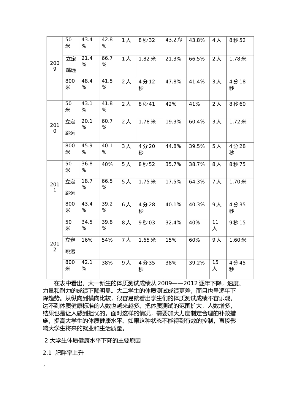 某地大学生体质测试反映体质健康的研究翻译版_第2页