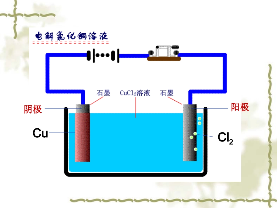 《电解原理》_第3页