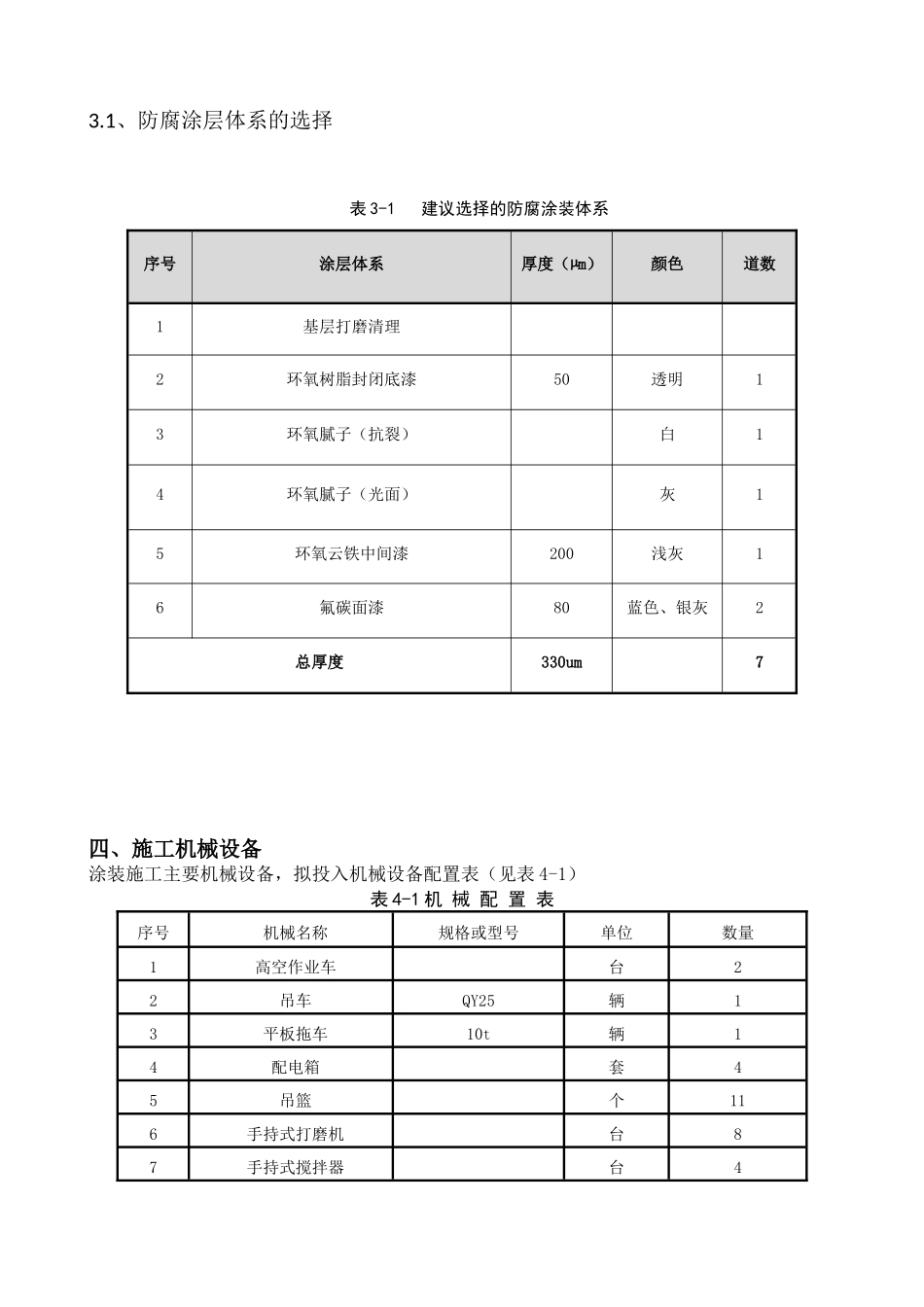 桥梁涂装施工方案_第3页