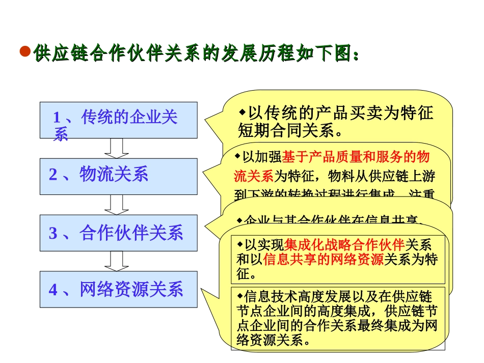 供应链合作伙伴_第3页