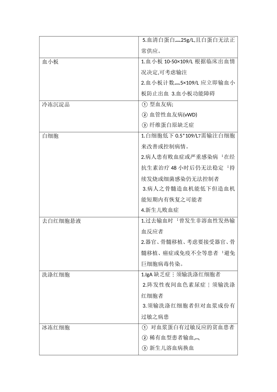 输血适应症管理规定_第2页