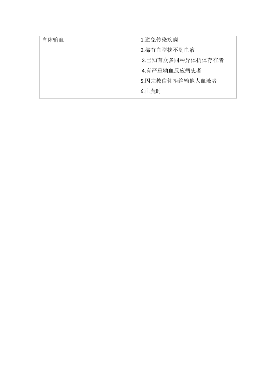 输血适应症管理规定_第3页