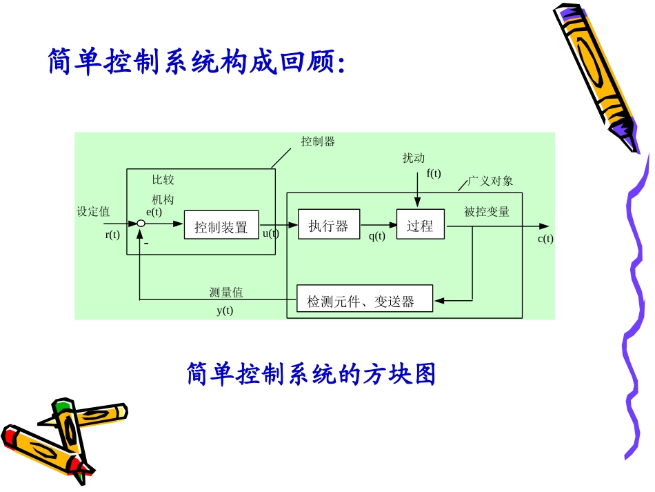 化工自动化及仪表 第3章_第2页