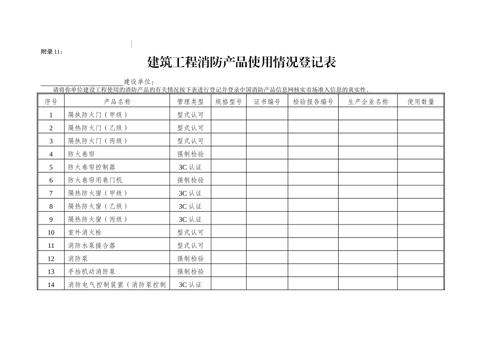 建筑工程消防产品使用情况登记表_第1页