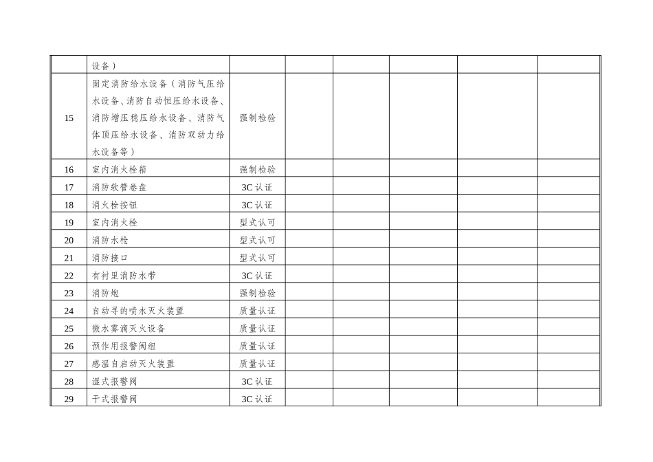 建筑工程消防产品使用情况登记表_第2页