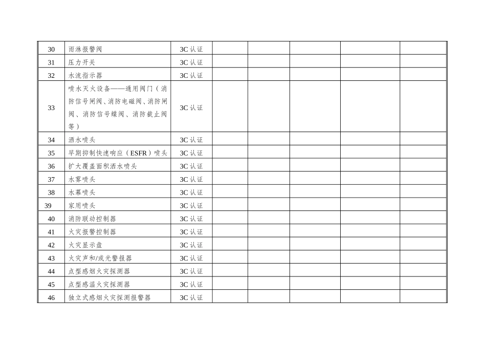 建筑工程消防产品使用情况登记表_第3页