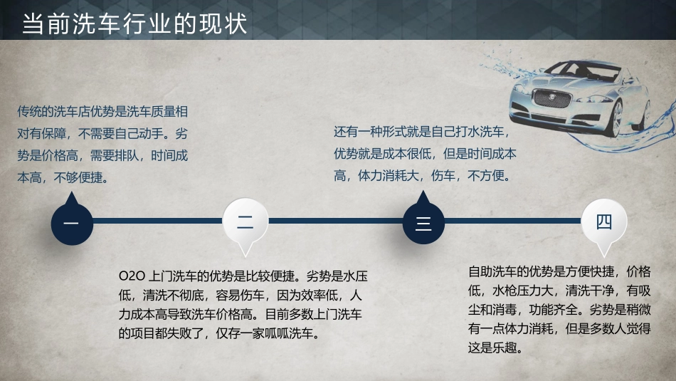 自助洗车项目商业计划书_第3页