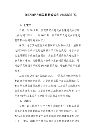 全国各省市装配式建筑政策及补贴标准