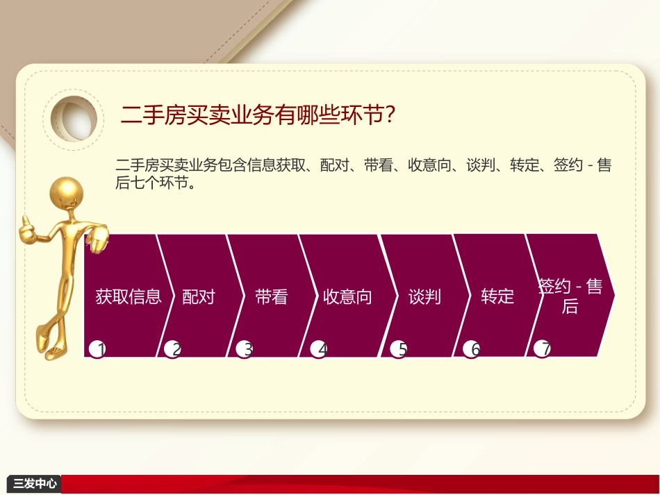 新人知识宝典_第二集_二手房交易流程[1]_第2页