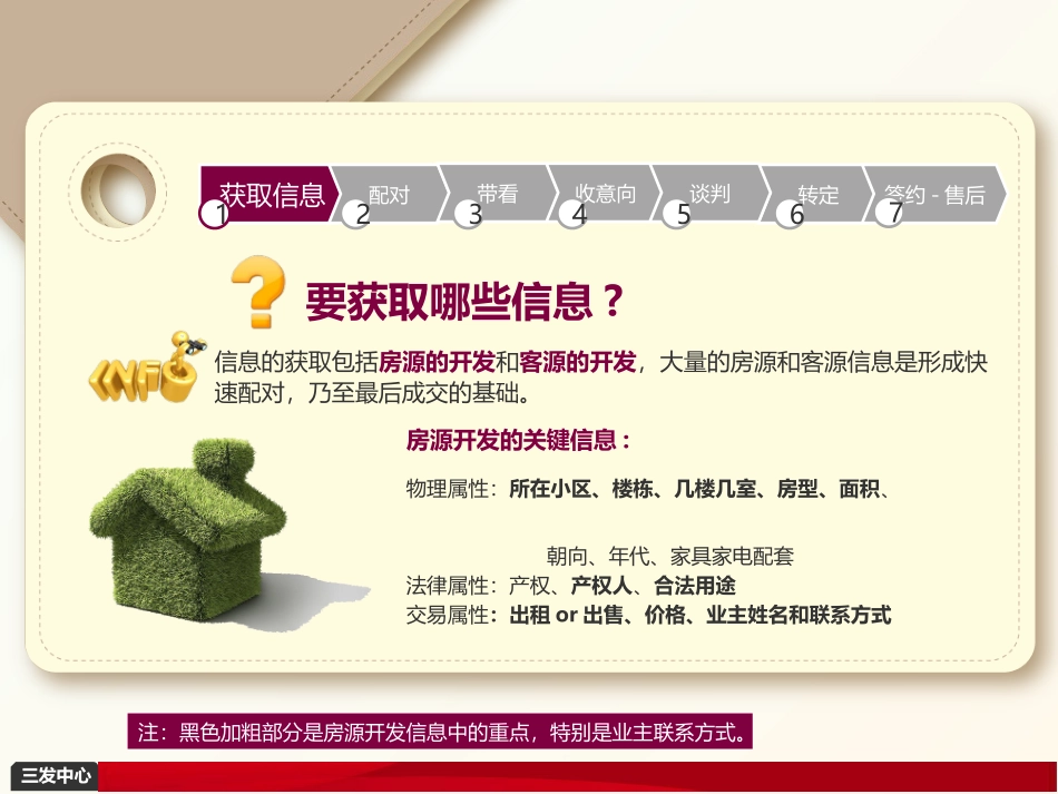 新人知识宝典_第二集_二手房交易流程[1]_第3页