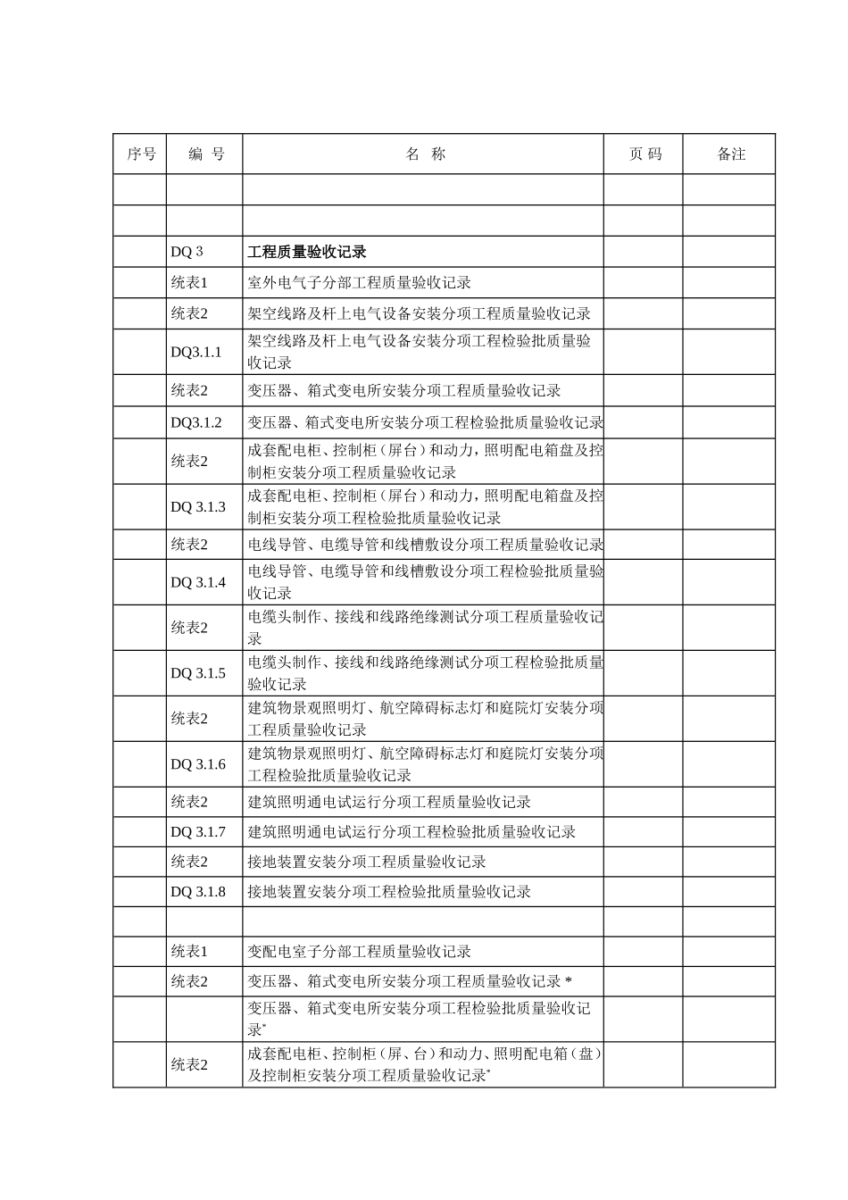 江苏省电气资料验收目录、表格_第2页