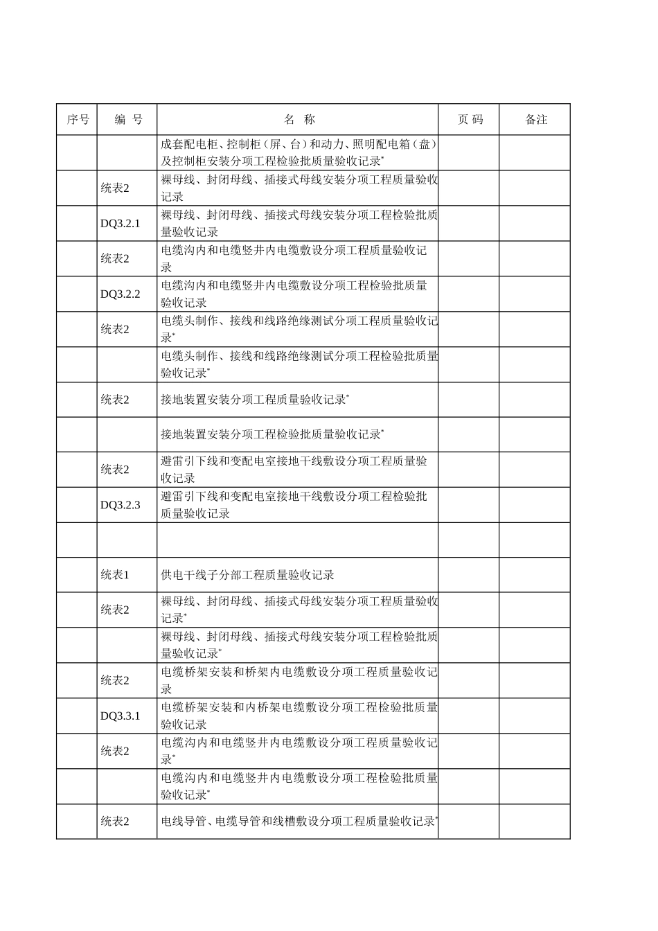 江苏省电气资料验收目录、表格_第3页