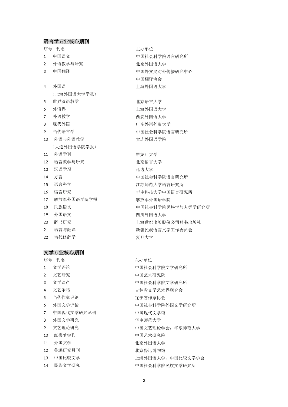 中国社会科学院文献中心核心期刊目录_第2页