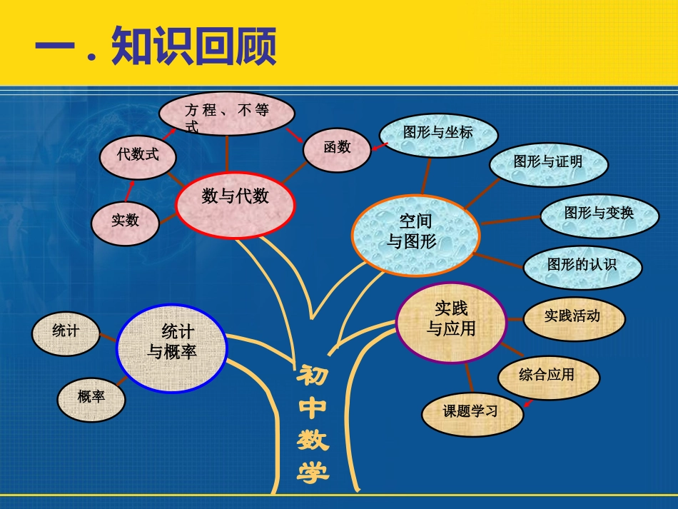 高中数学第一课课件1_第2页