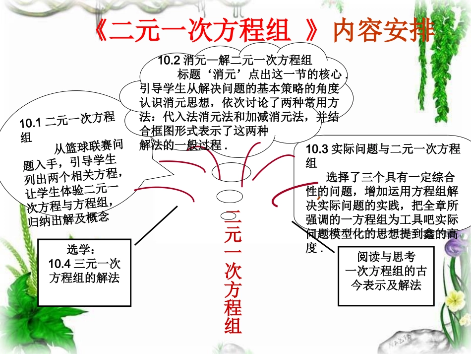 二元一次方程组知识树 (2)_第1页