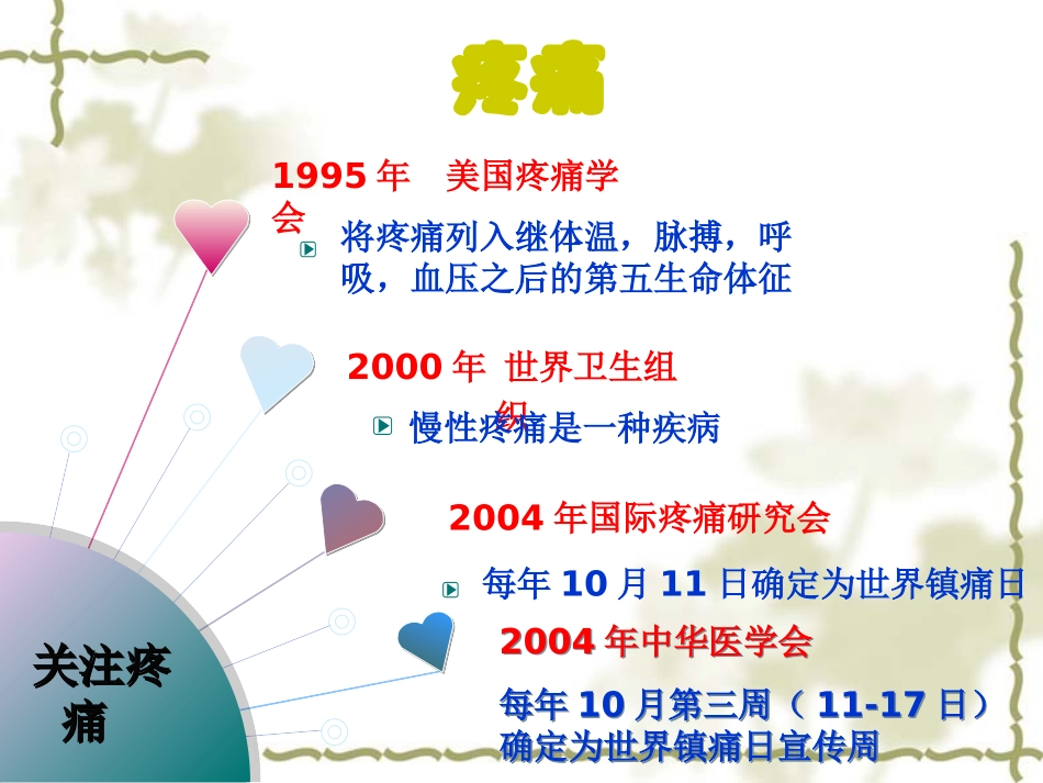 护理查房 癌痛_第3页