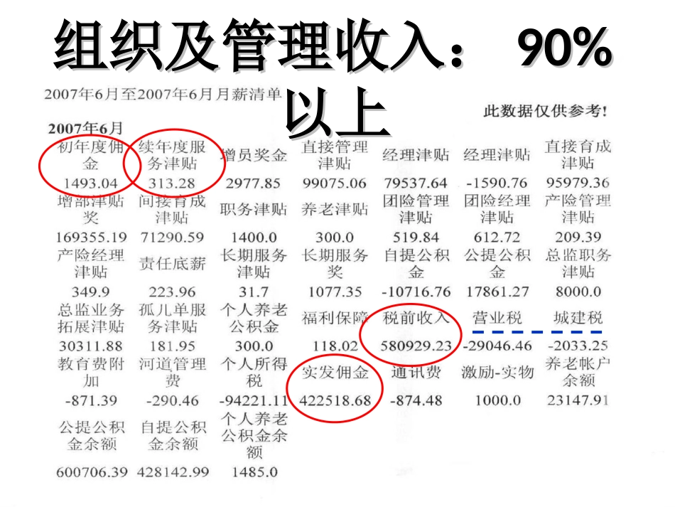 中国平安内部的奖金制度_第2页